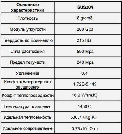 Основные физико-химические характеристики стали SUS304 Основные физико-химические характеристики нержавейки SUS 304