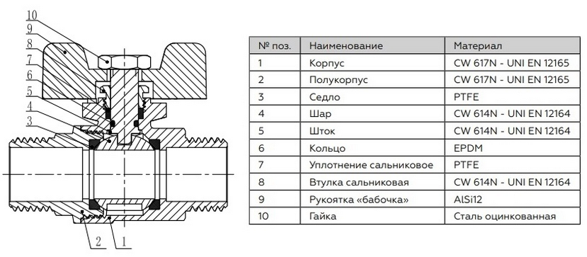 Конструкция и материалы шарового крана Rommer RBV-0007 Конструкция