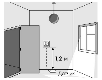 Как правильно разместить терморегулятор