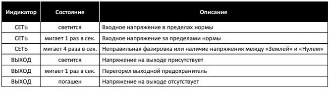 Индикация на стабилизаторе напряжения Stout Таблица индикации