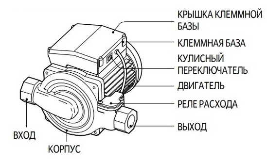 Из чего состоит насос повышения давления Вило PB-201EA Конструкция насоса Wilo PB-201EA