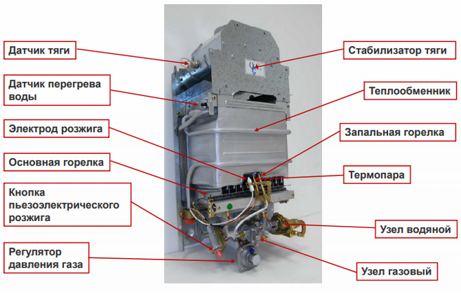 Конструкция газового колонки Baxi SIG-2 11p