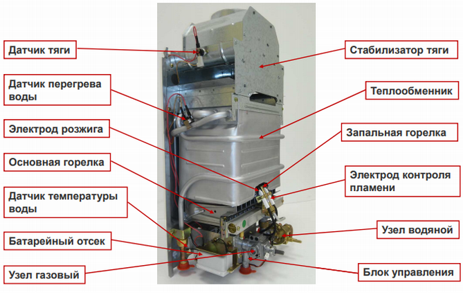 Конструкция газового колонки Baxi SIG-2 11i