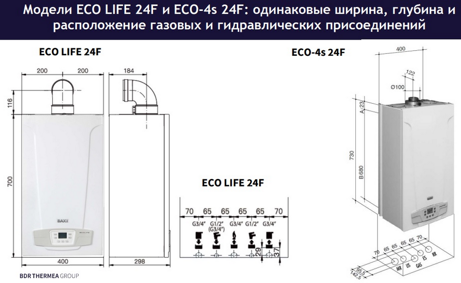 Габаритные и монтажные размеры Габаритные и монтажные размеры котла ECO LIFE 24F