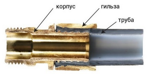 Устройство универсальных аксиальных фитингов Валтек Конструкция универсальных фитингов Валтек