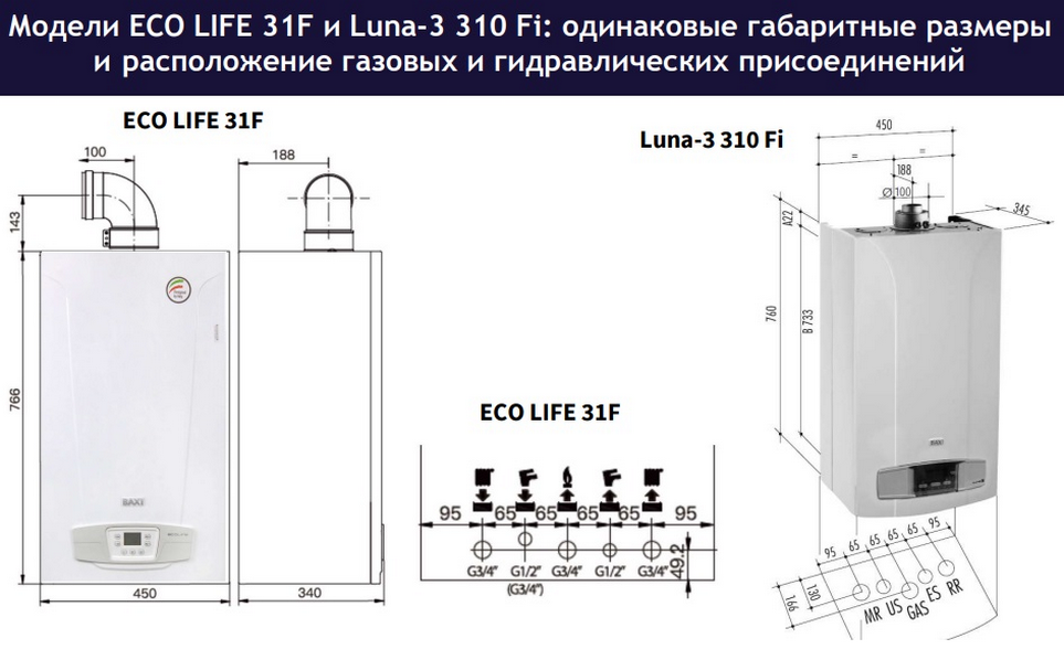 Габаритные и монтажные размеры котла ECO LIFE 31 F