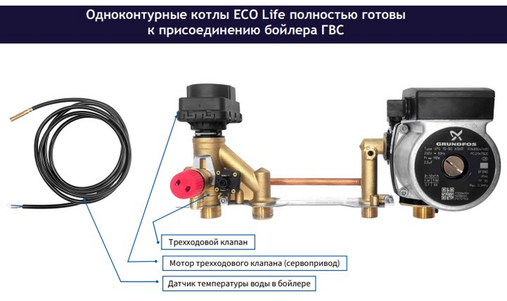 Одноконтурные модели готовы к присоединению бойлера Одноконтурные модели