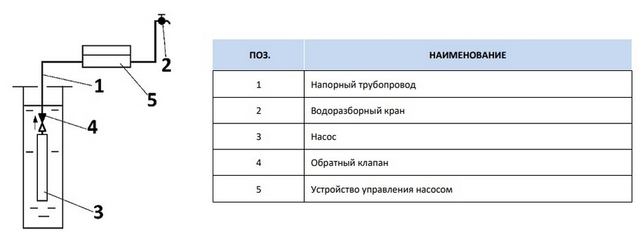 Пример установки Пример установки блока Brio 2000 M