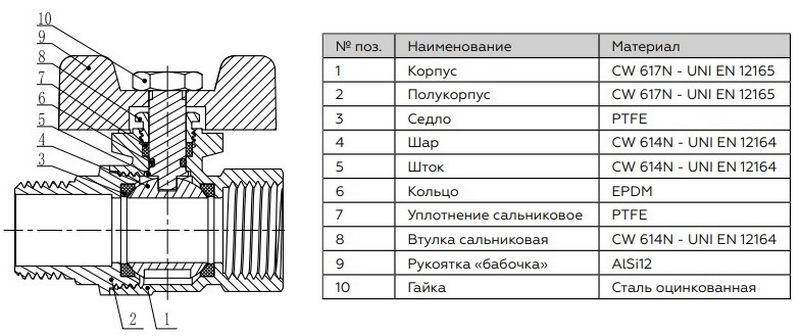 Конструкция и материалы шарового крана Rommer RBV-0004 Конструкция