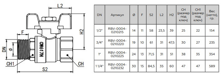 Размеры шарового крана Роммер RBV-0004 Габаритные размеры