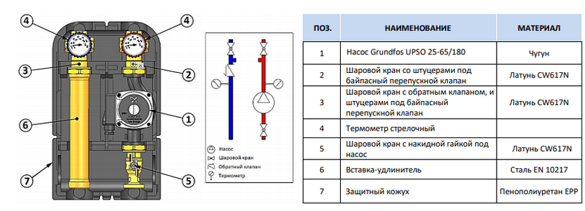 Устройство насосной группы Стаут без смесителя с прямым контуром с насосом Grundfos UPSO 25-65 Конструкция насосной группы Stout SDG-0001-002502
