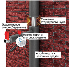Особенности теплоизоляции Энергофлекс Супер для труб Плюсы теплоизоляции energoflex super