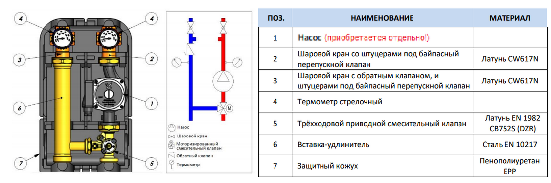 Как устроена насосная группа Stout с трёхходовым смесительным клапаном без насоса онструкция насосной группы Стоут SDG-0003-002501