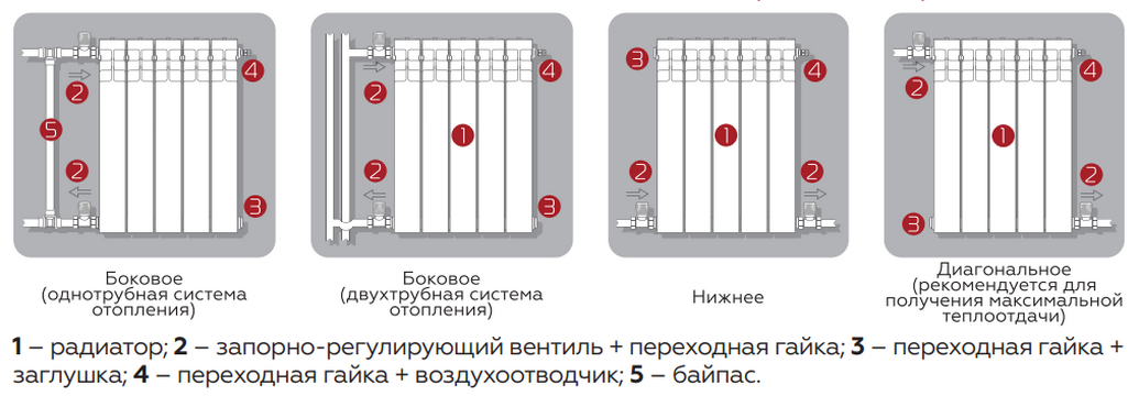 Варианты подключения радиаторов Rommer