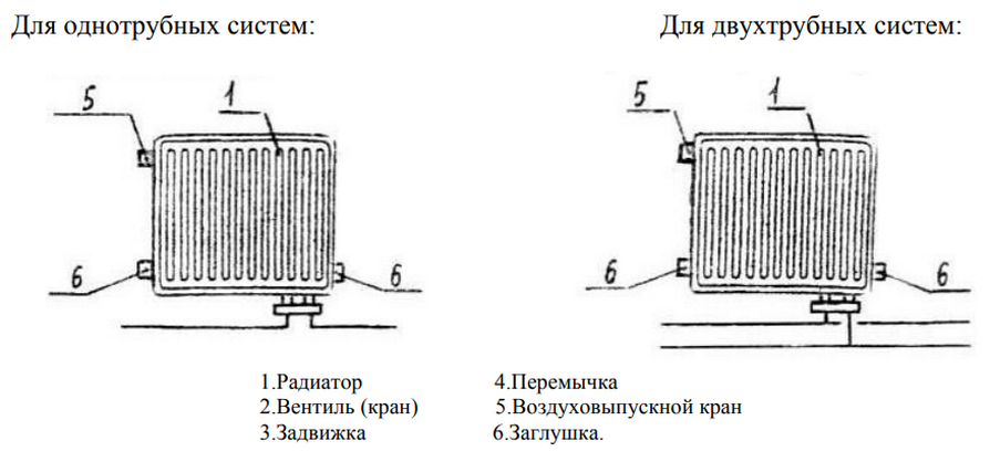Схема подключения радиатора Kermi с нижней подводкой Варианты подключения для радиаторов Керми с нижним присоединением