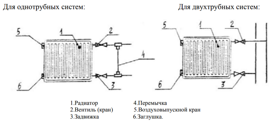 Варианты подключения для радиаторов Керми с боковым присоединением