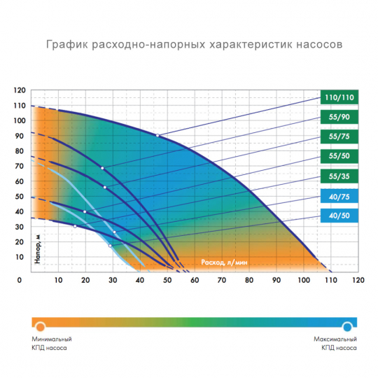 Скважинный насос Джилекс Водомет 55/90 ок