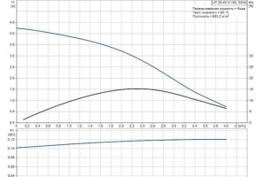 Насос  Grundfos UP 20-45 N