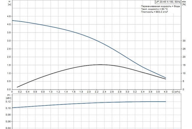 Насос  Grundfos UP 20-45 N